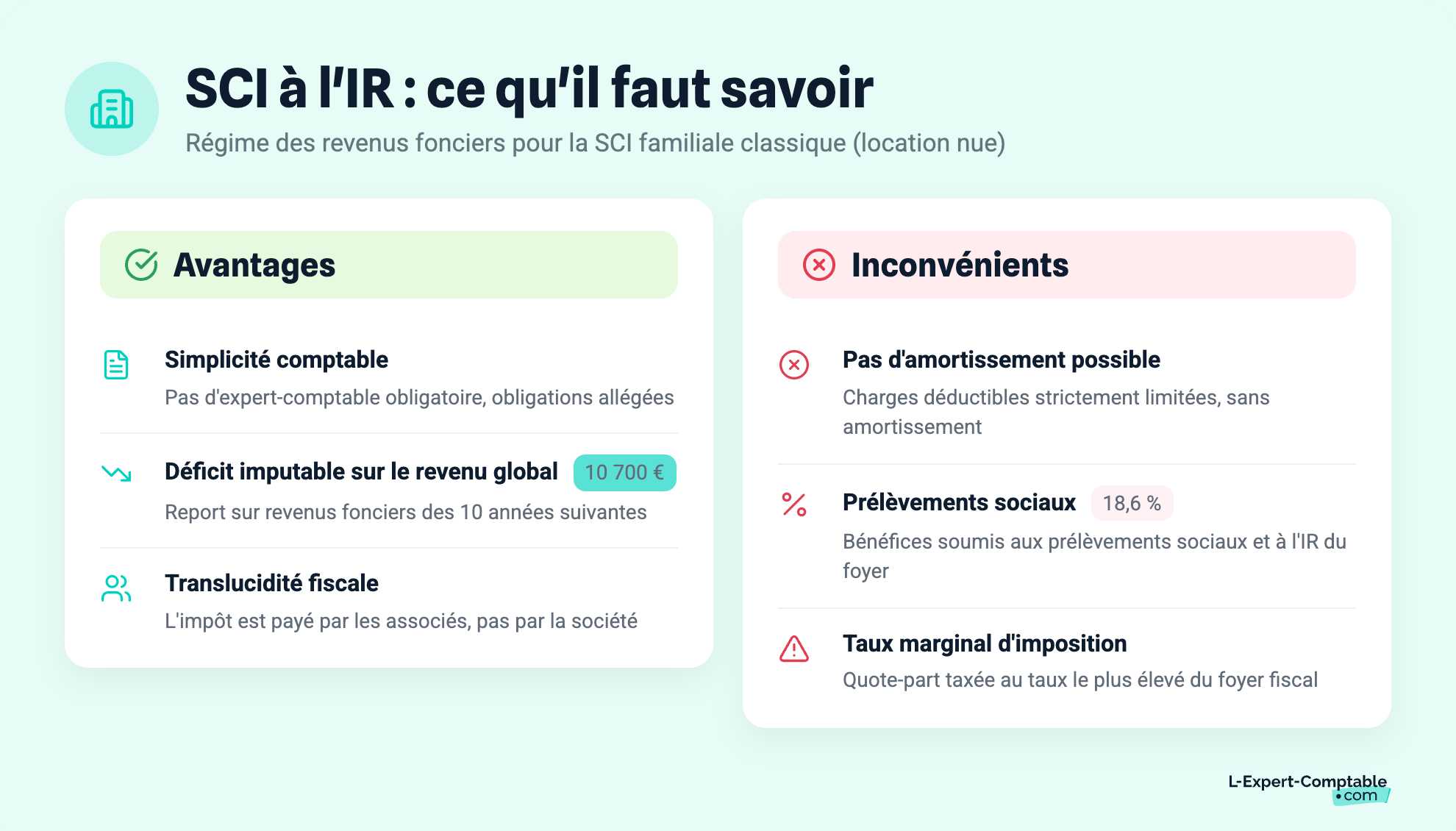 Avantages inconvénients de la SCI à l'IR